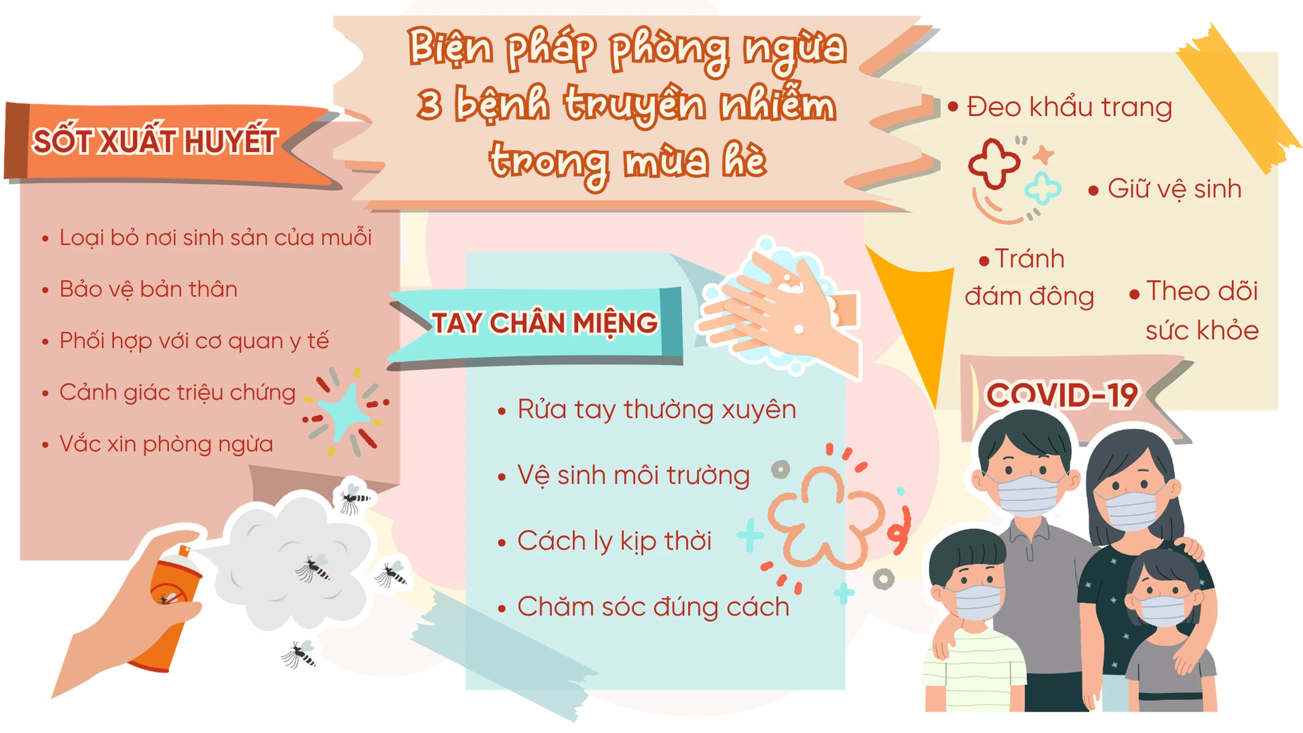 Hiểu biết và phòng ngừa dịch bệnh để bảo vệ mùa hè trọn vẹn! full
