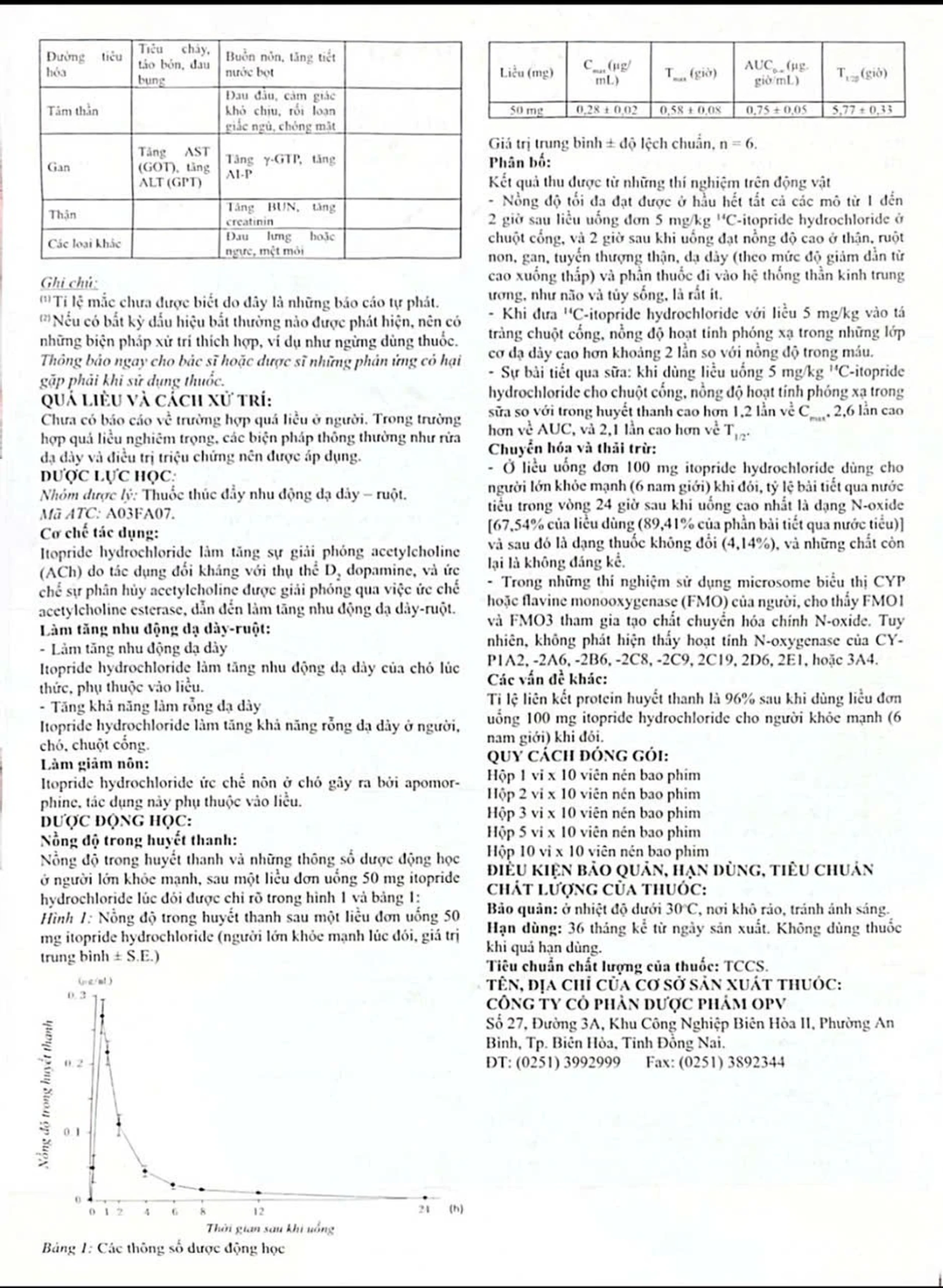 Thuốc Ibutop 50 OPV điều trị viêm dạ dày, chướng bụng, đau bụng, chán ăn, ợ nóng (2 vỉ x 10 viên)