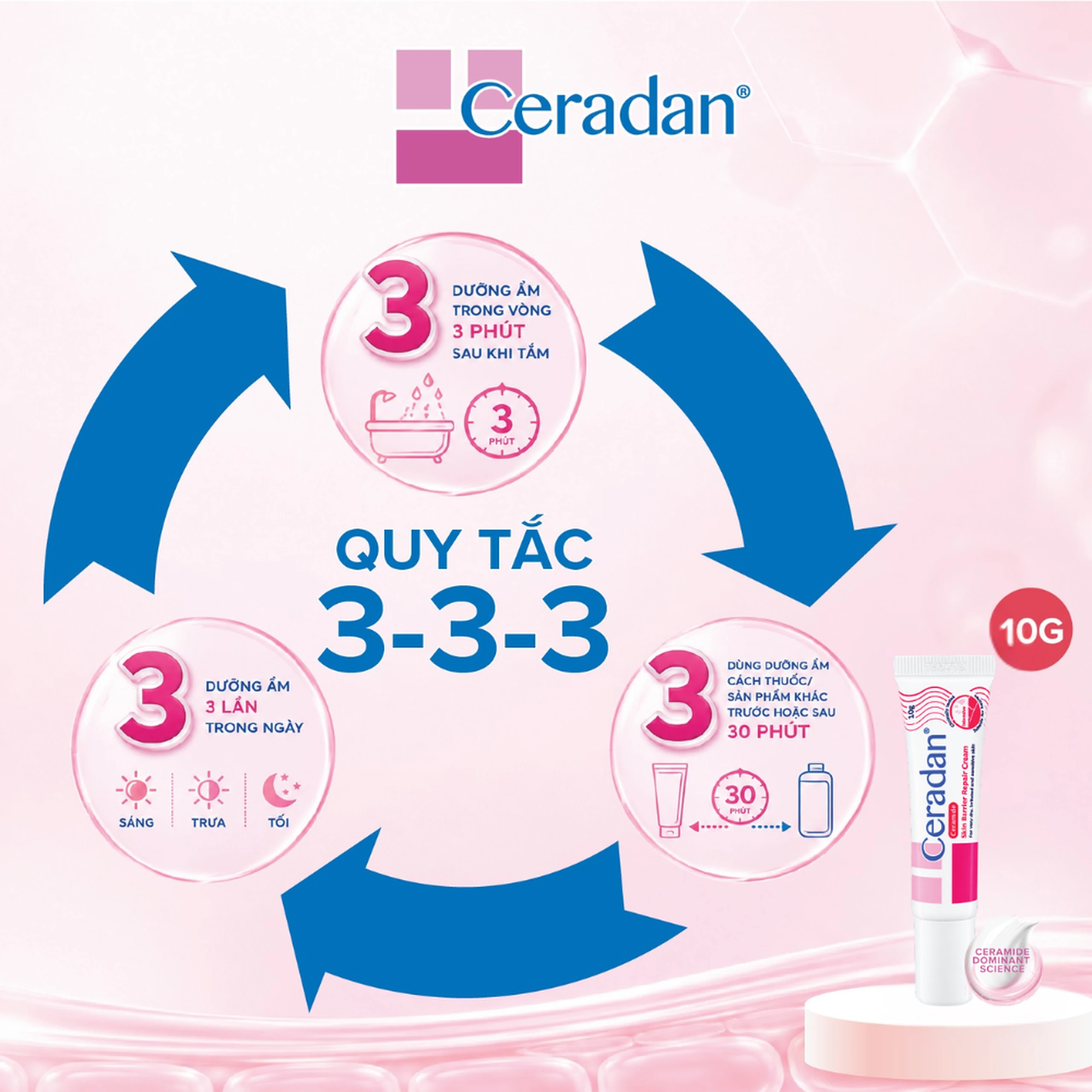 Kem dưỡng ẩm cho bé Ceradan Ceramide skin barrier repair cream 10g 5