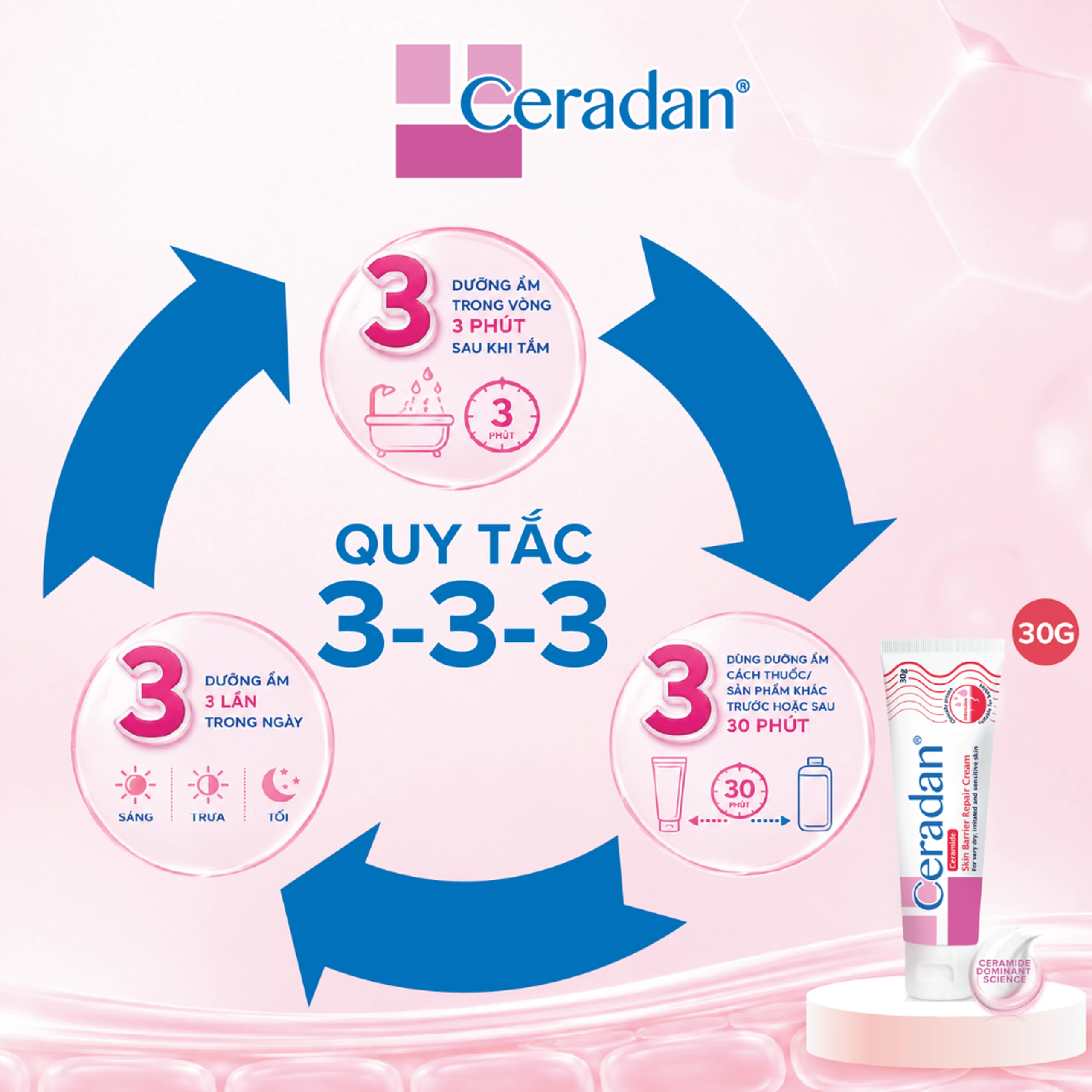 Kem dưỡng ẩm Ceradan Ceramide Skin Barrier Repair Cream dành da khô, da kích ứng 30g 5