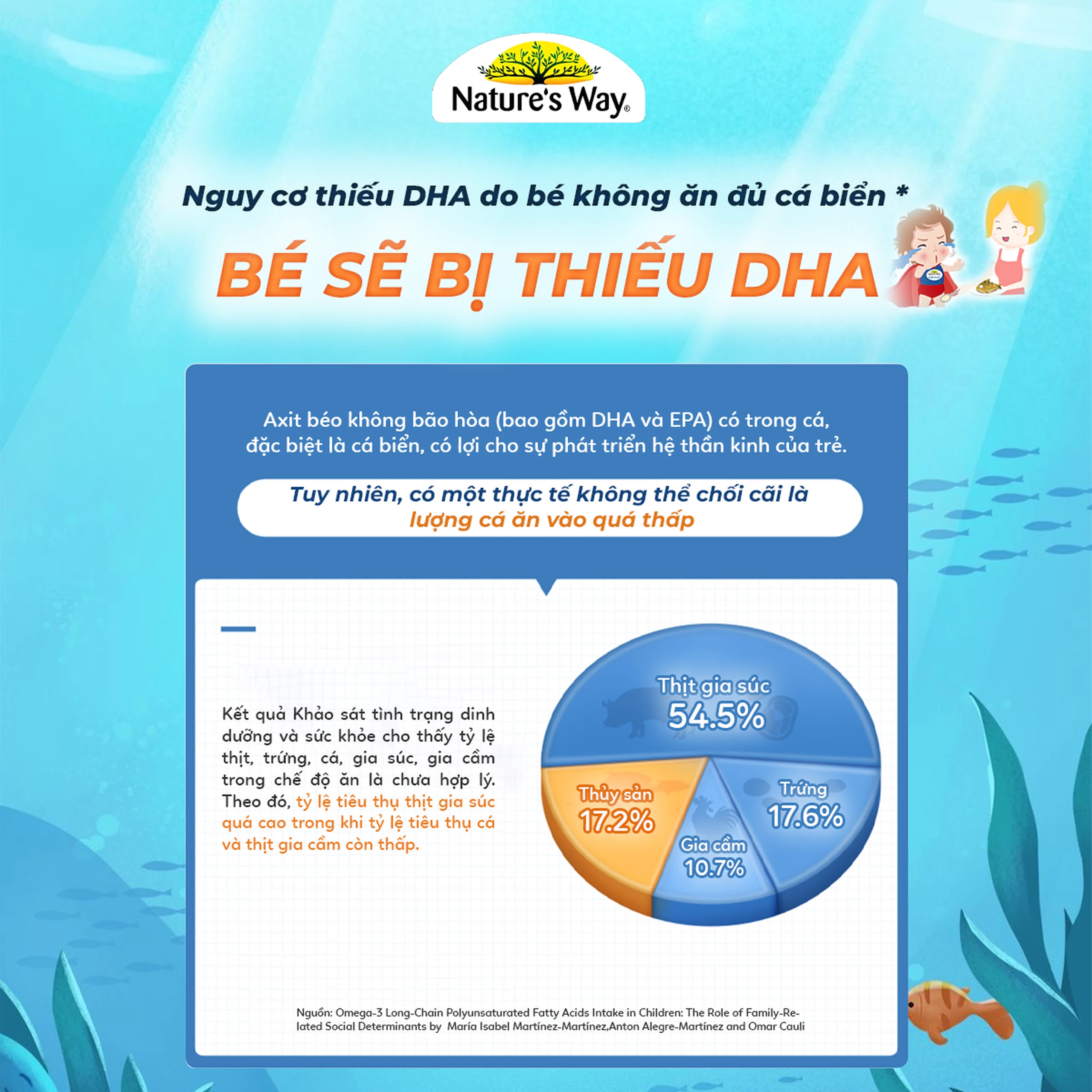 Viên nhai hỗ trợ bổ não Kids Smart Vita Gummies Omega-3 DHA Fish Oil Nature's Way (60 viên) 7