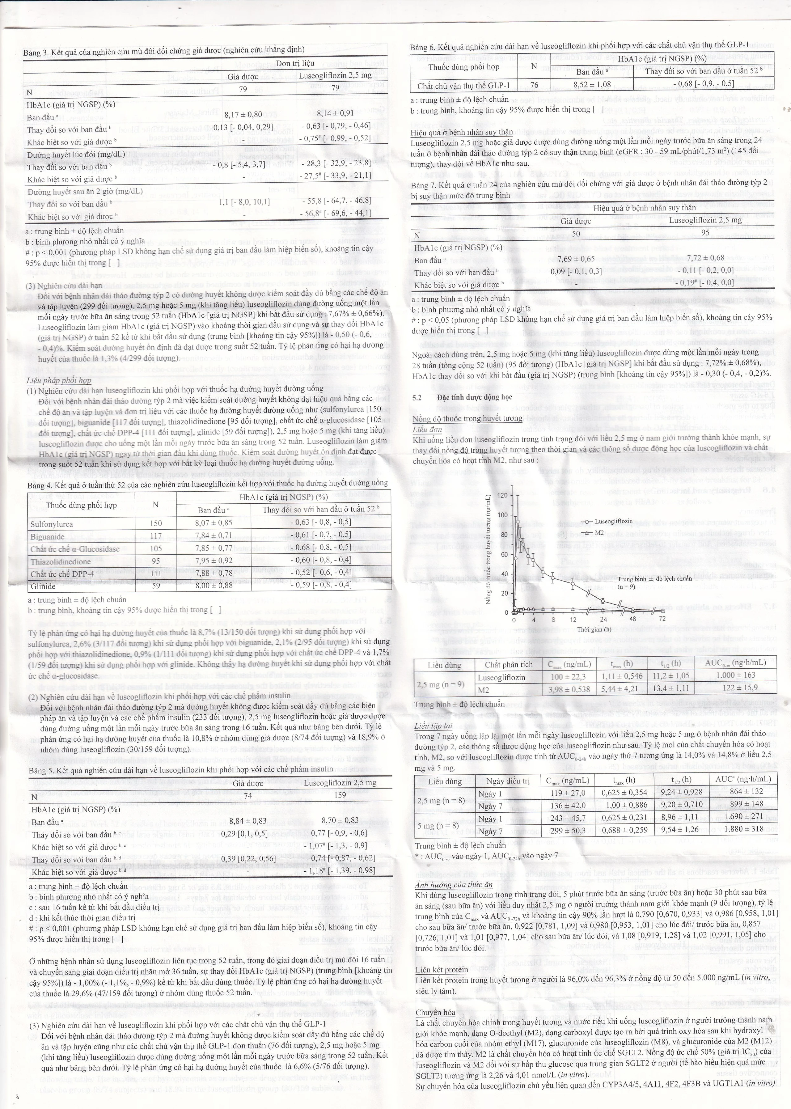 Thuốc Lusefi 2.5mg Taisho điều trị bệnh đái tháo đường tuýp 2 (10 vỉ x 10 viên)