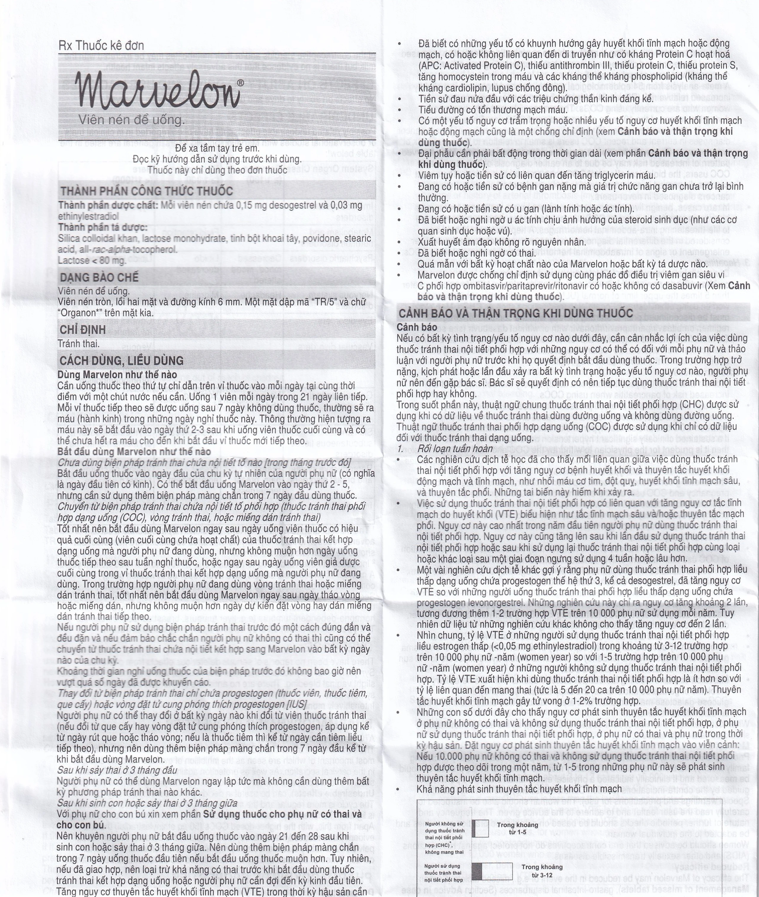 Thuốc tránh thai Marvelon Organon (3 vỉ x 21 viên)