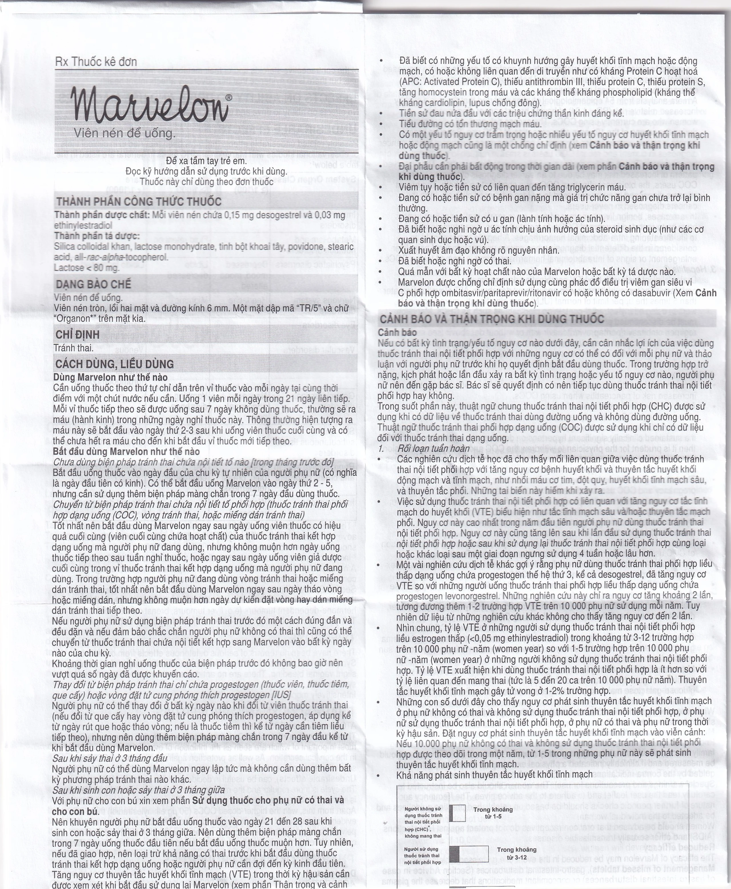 Thuốc tránh thai Marvelon Organon (21 viên)