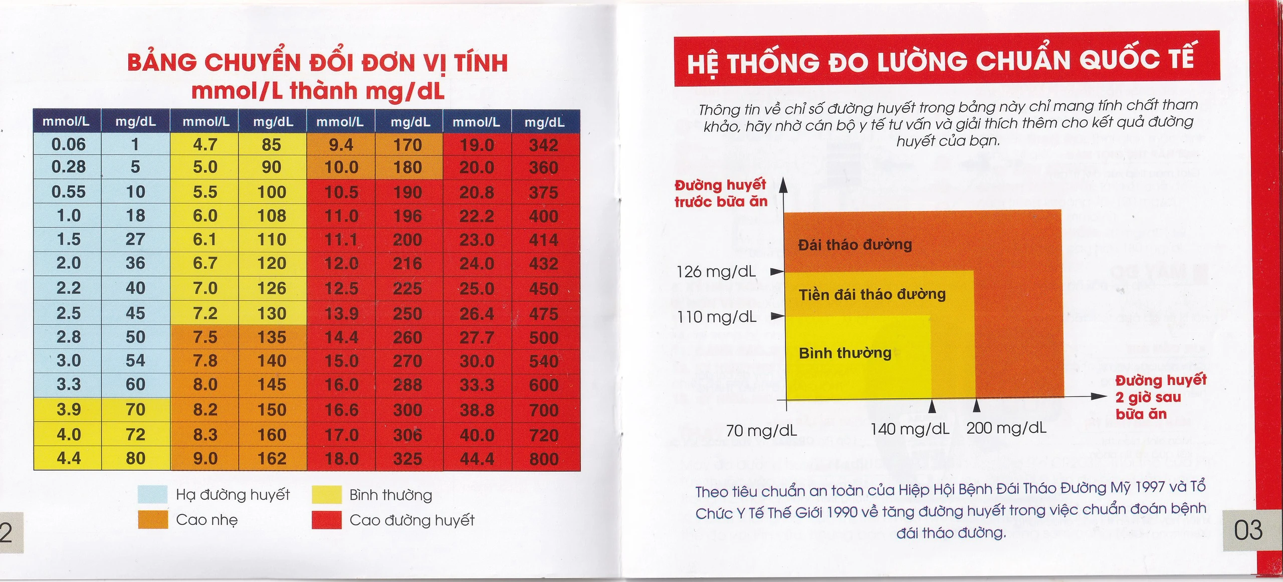Máy đo đường huyết MediUsa GM3300 hỗ trợ theo dõi, kiểm soát lượng đường trong máu