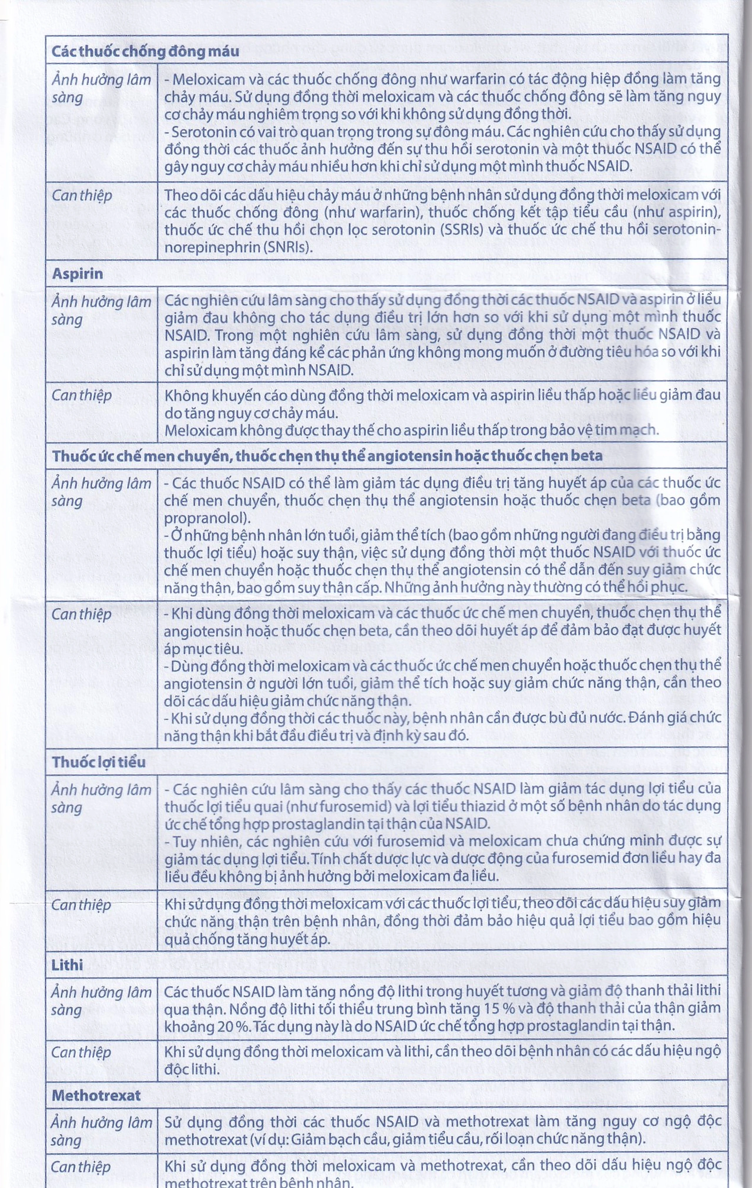 Thuốc Meloxicam 7.5mg điều trị viêm xương khớp, viêm cột sống (2 vỉ x 10 viên)