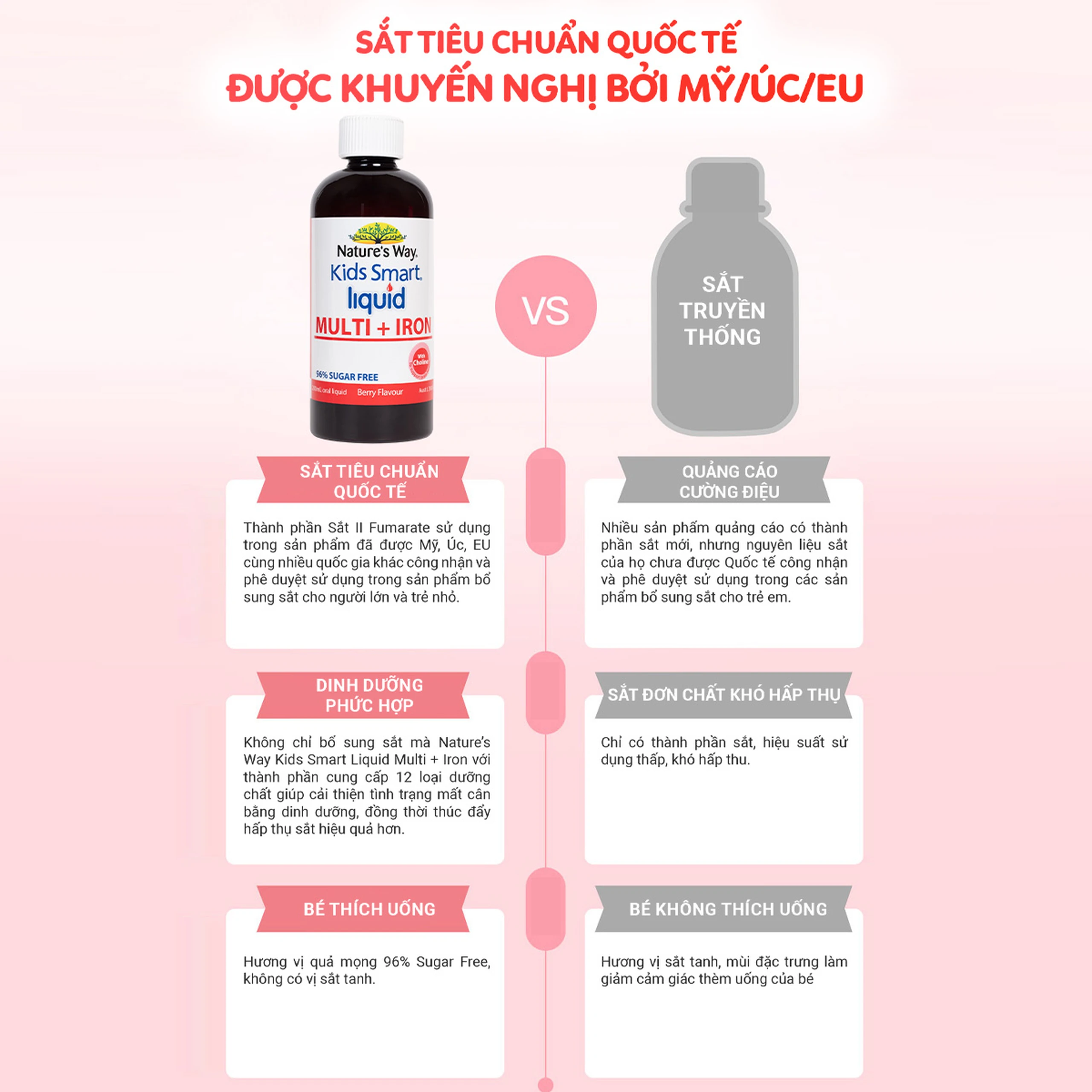 Siro hỗ trợ tăng sức đề kháng Kids Smart Liquid Multi + Iron Nature's Way (200ml) 9