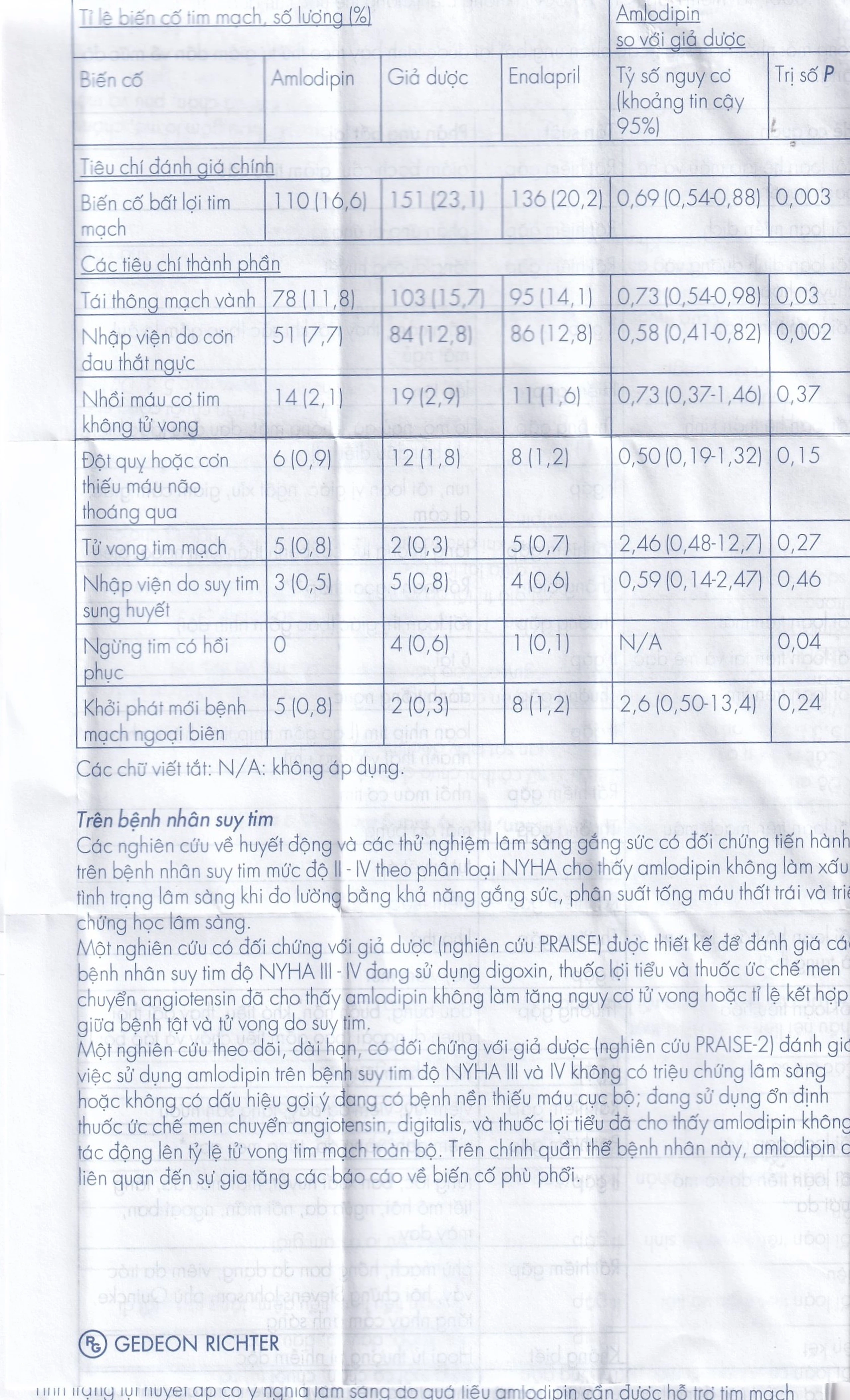 Viên nén Normodipine 5mg Gedeon điều trị tăng huyết áp, đau thắt ngực ổn định (3 vỉ x 10 viên)