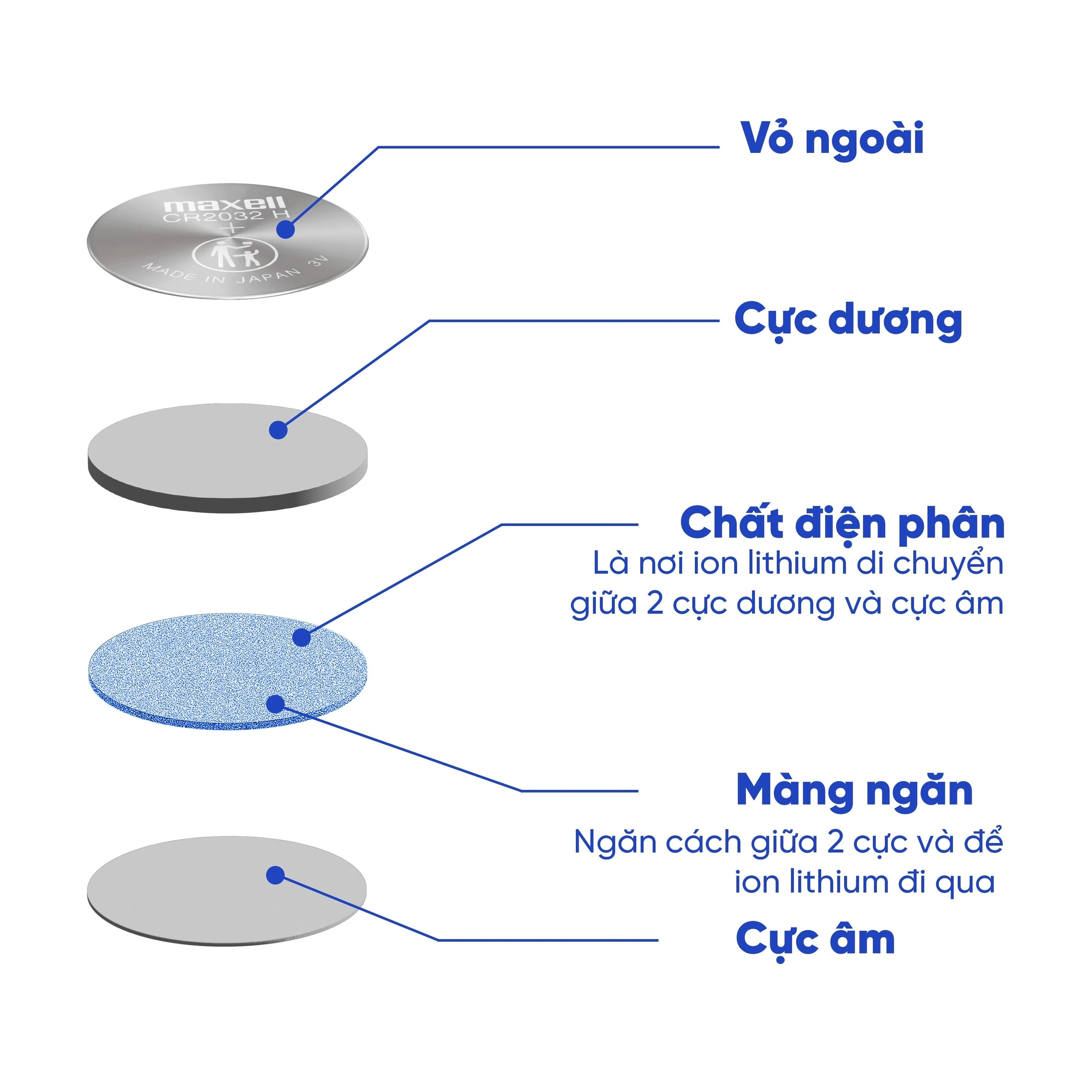 Pin Maxell lithium CR2032 (20 vỉ x 5 viên) dùng cho các thiết bị điện tử