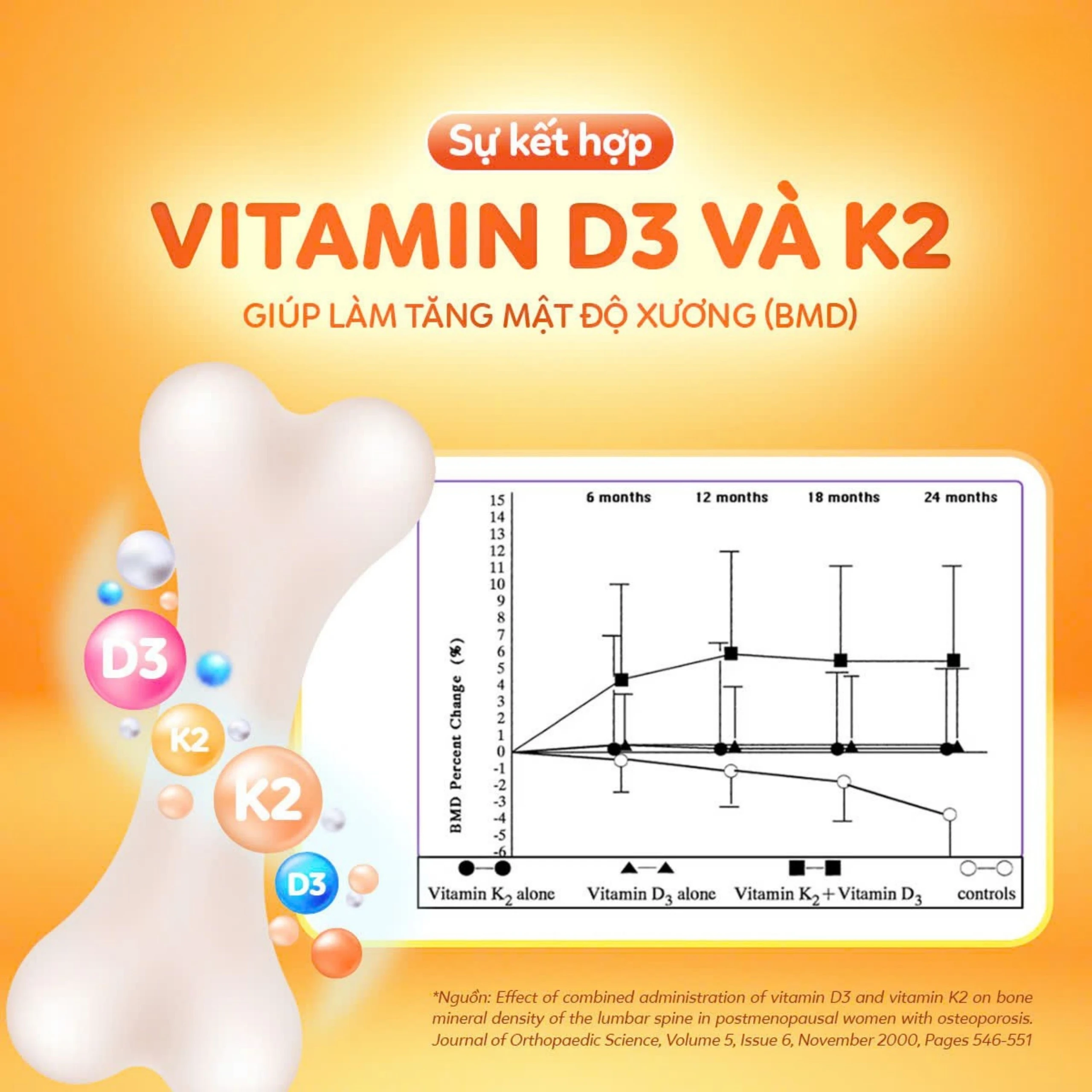 Siro hỗ trợ hấp thu canxi, giúp xương, răng chắc khỏe Nature's Way Kids Smart Drops Vitamin D3+K2 (Hộp 11ml) 6