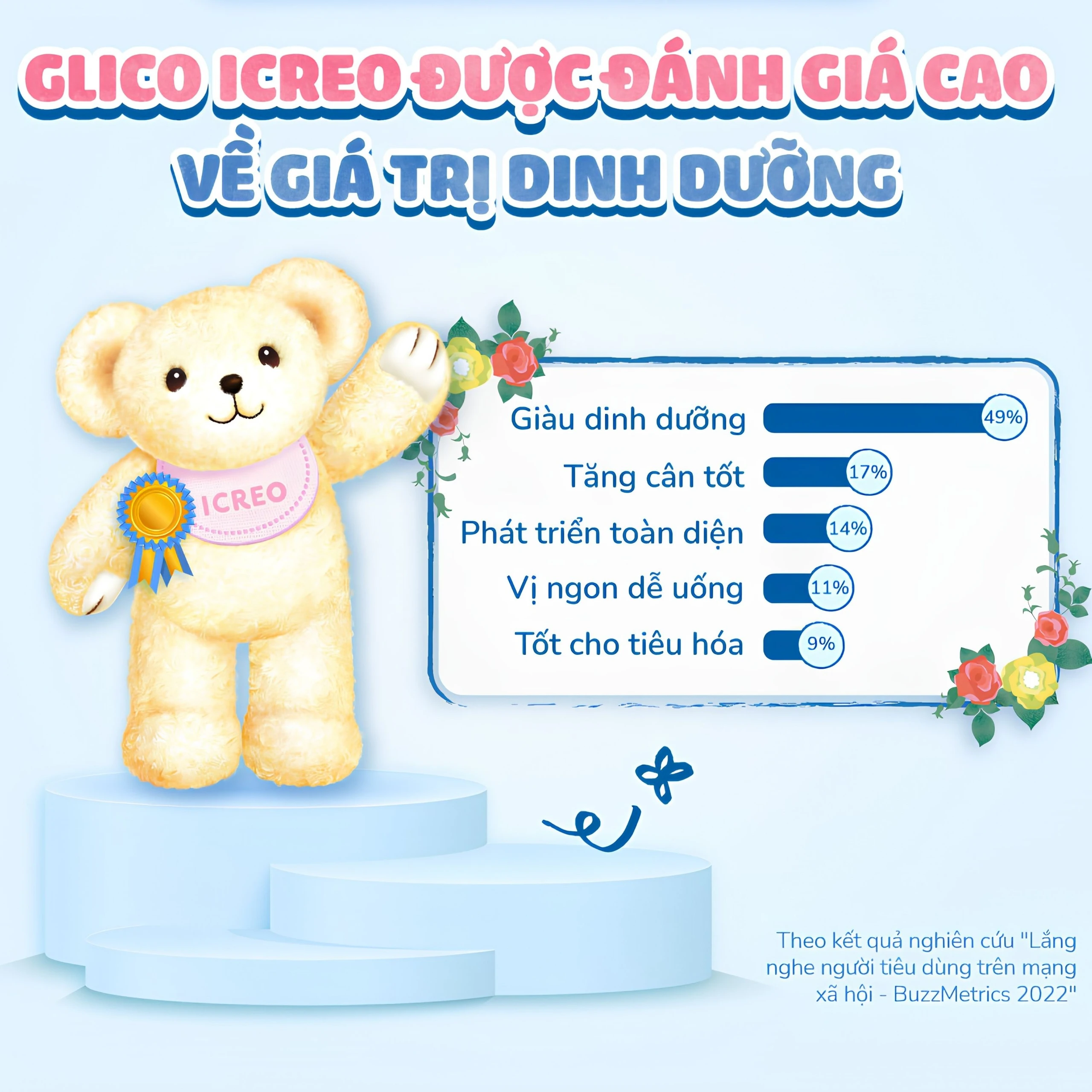 Sữa hỗ trợ đề kháng và tiêu hóa cho trẻ 1-3 tuổi Icreo Grow-up Milk Glico (820g) 2