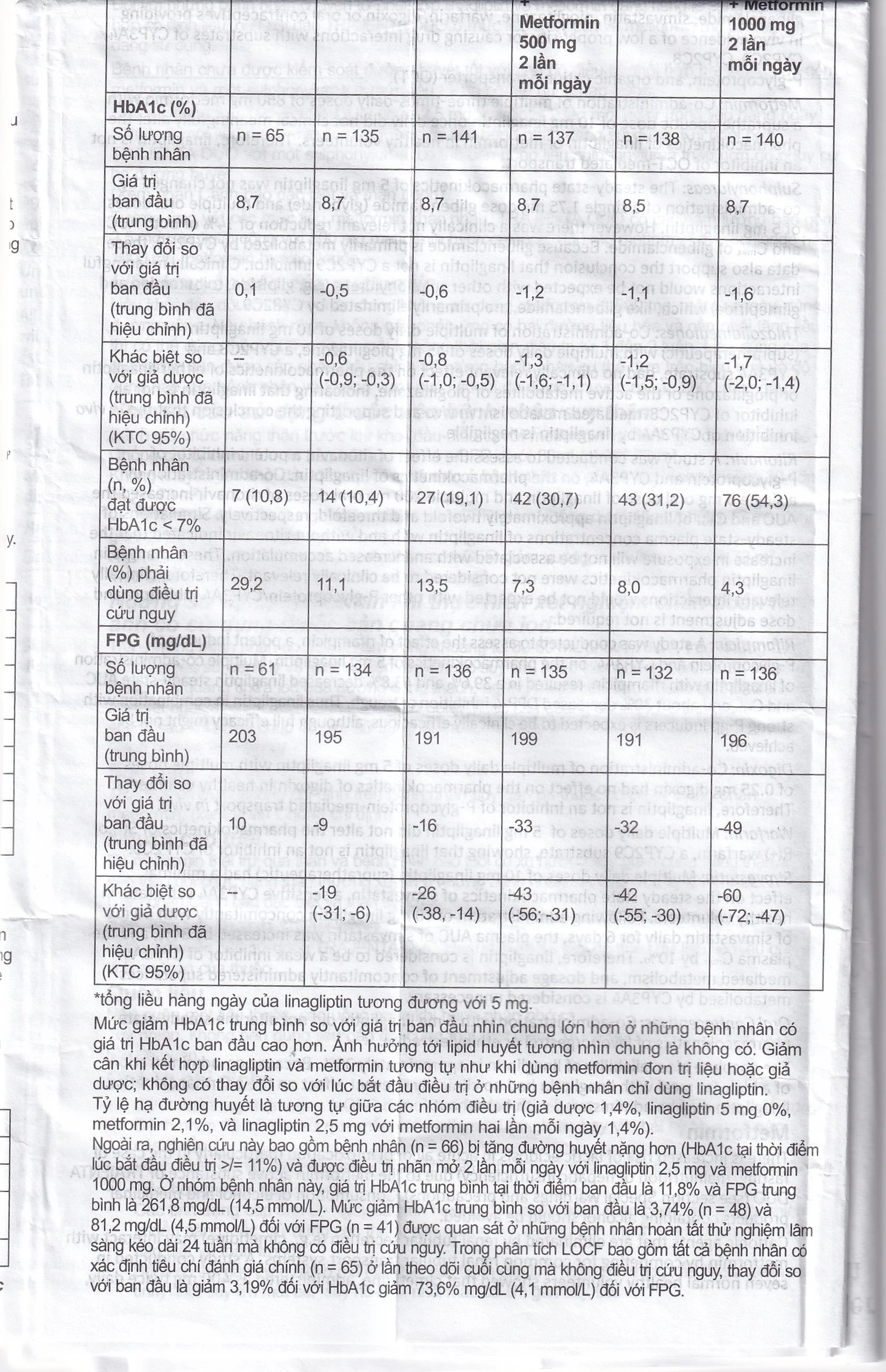 Thuốc Trajenta Duo 2.5mg/850mg Boehringer điều trị đái tháo đường típ 2 (14 viên)
