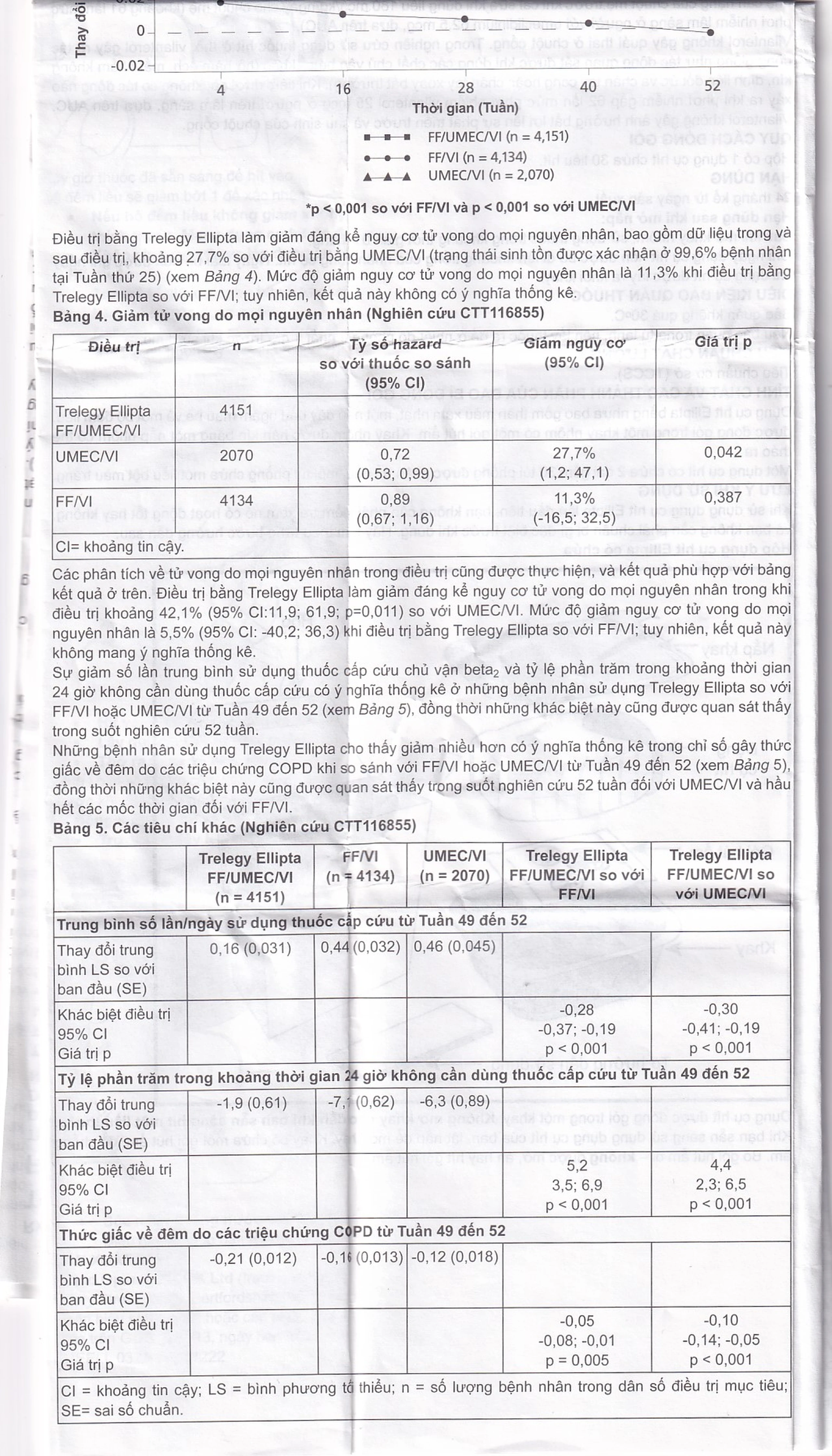 Thuốc bột hít phân liều Trelegy Ellipta GSK điều trị bệnh phổi tắc nghẽn mãn tính (30 liều hít)