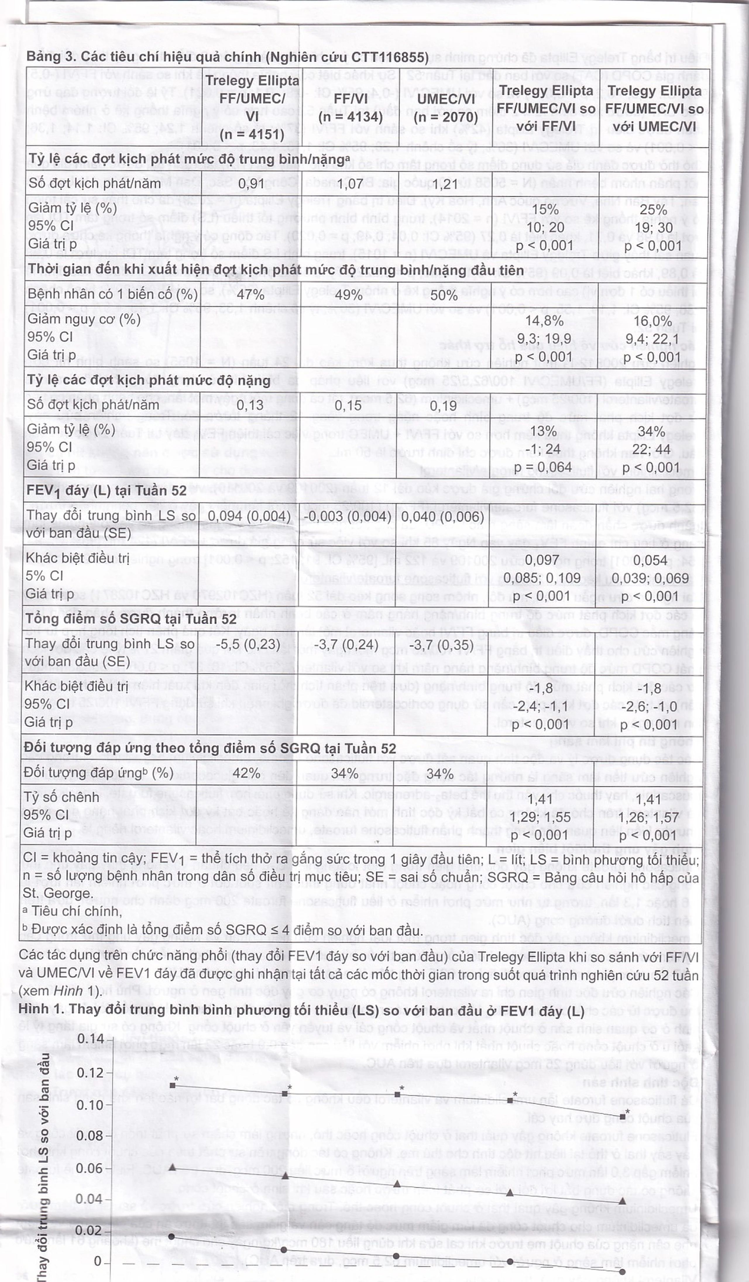Thuốc bột hít phân liều Trelegy Ellipta GSK điều trị bệnh phổi tắc nghẽn mãn tính (30 liều hít)
