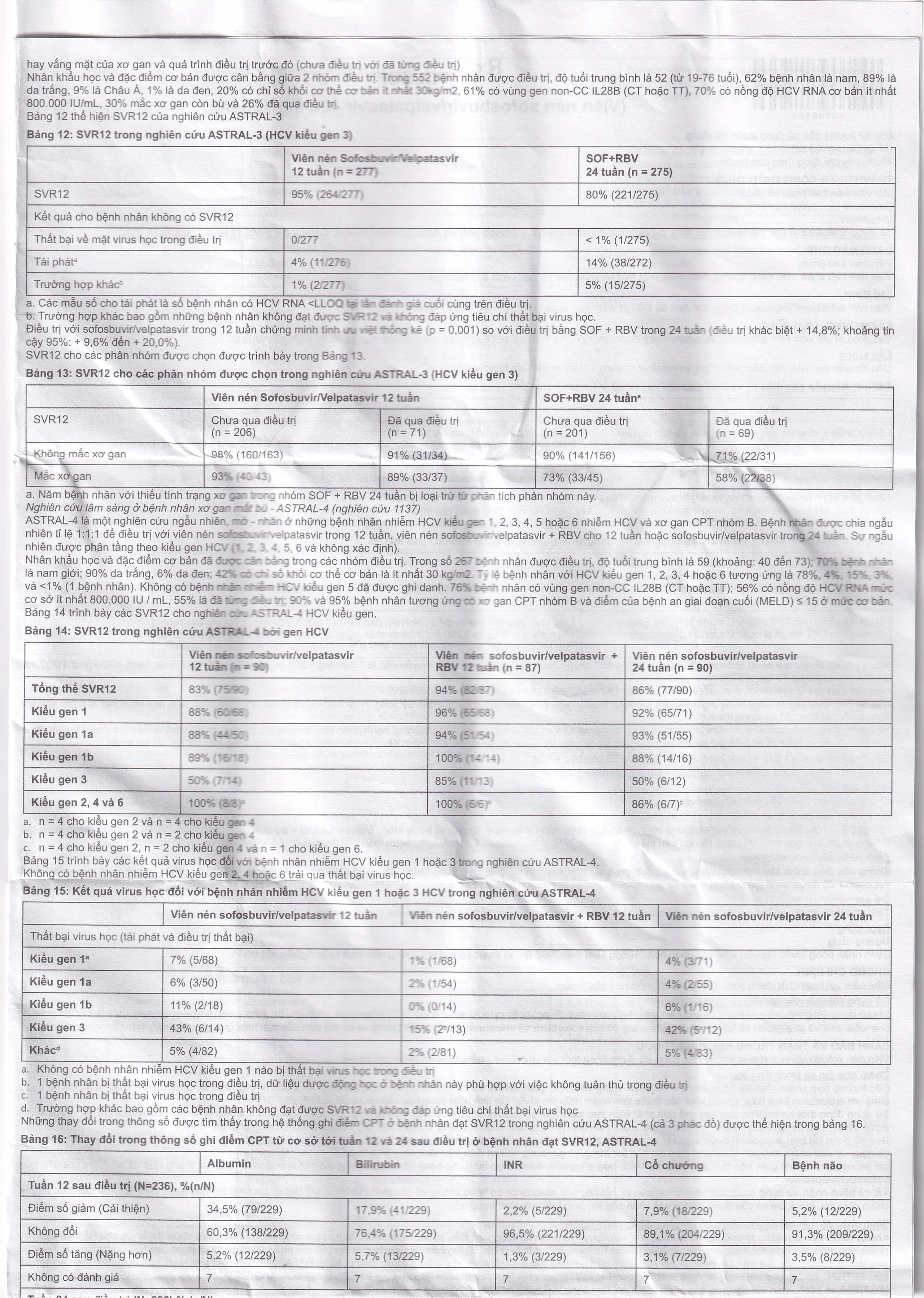 Thuốc Velsof 400mg/100mg Natco điều trị viêm gan virus C mạn tính ở người lớn (28 viên)