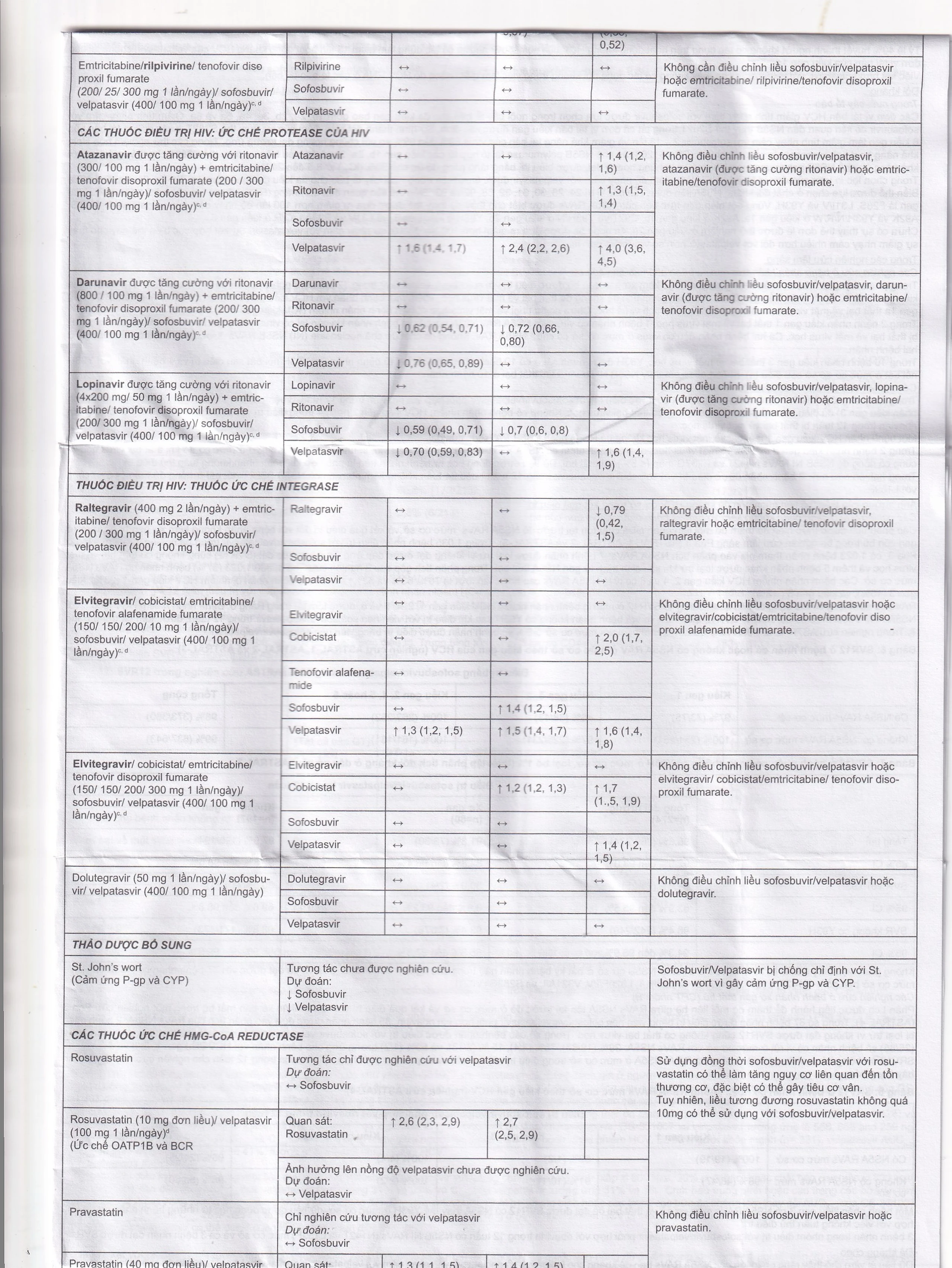 Thuốc Velsof 400mg/100mg Natco điều trị viêm gan virus C mạn tính ở người lớn (28 viên)
