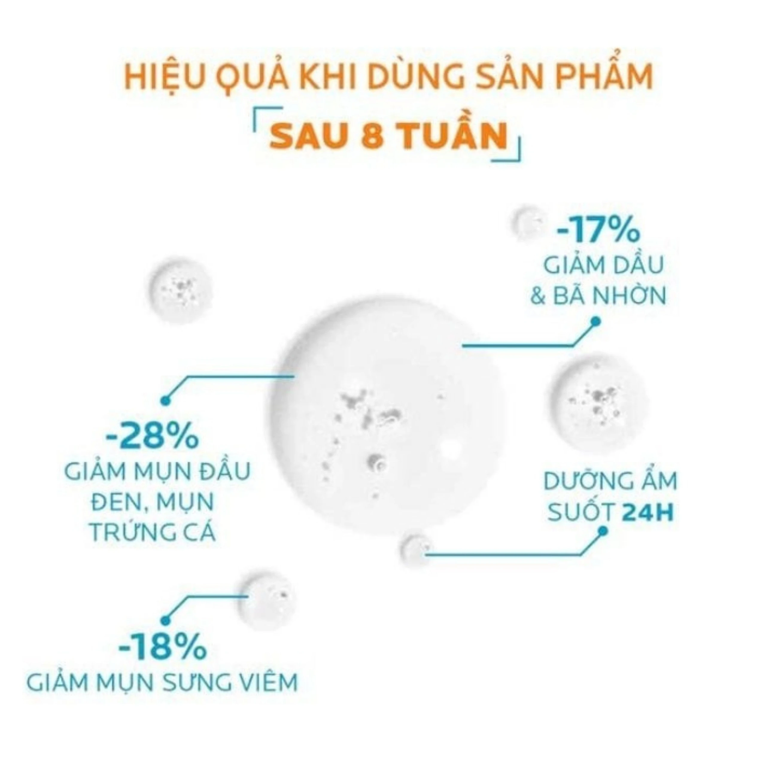 Sữa rửa mặt dạng gel giúp làm sạch sâu và giảm bã nhờn trên da Vichy Normaderm Phytosolution Intensive Purifying Gel (200ml)