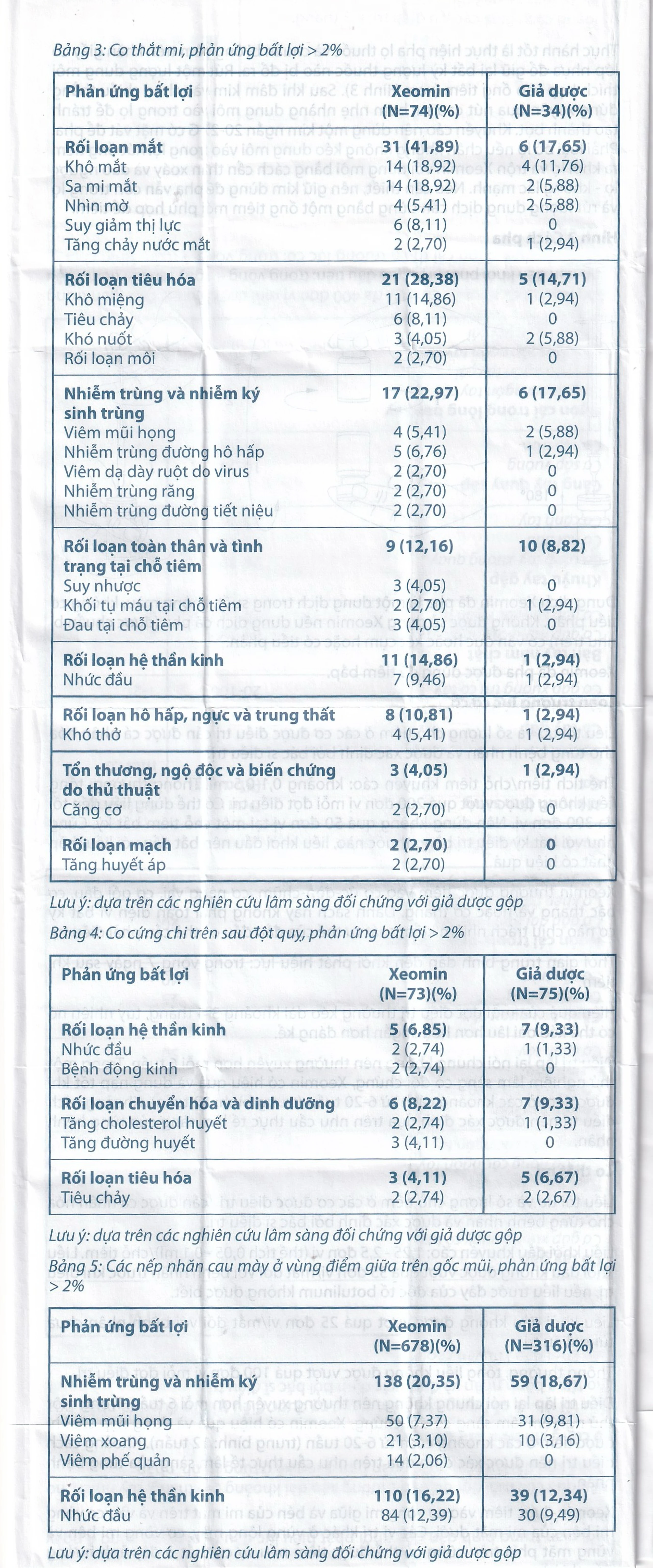 Thuốc Xeomin 100 Units Merz điều trị loạn trương lực cơ cổ, co thắt mi, co cứng sau đột quỵ chi trên