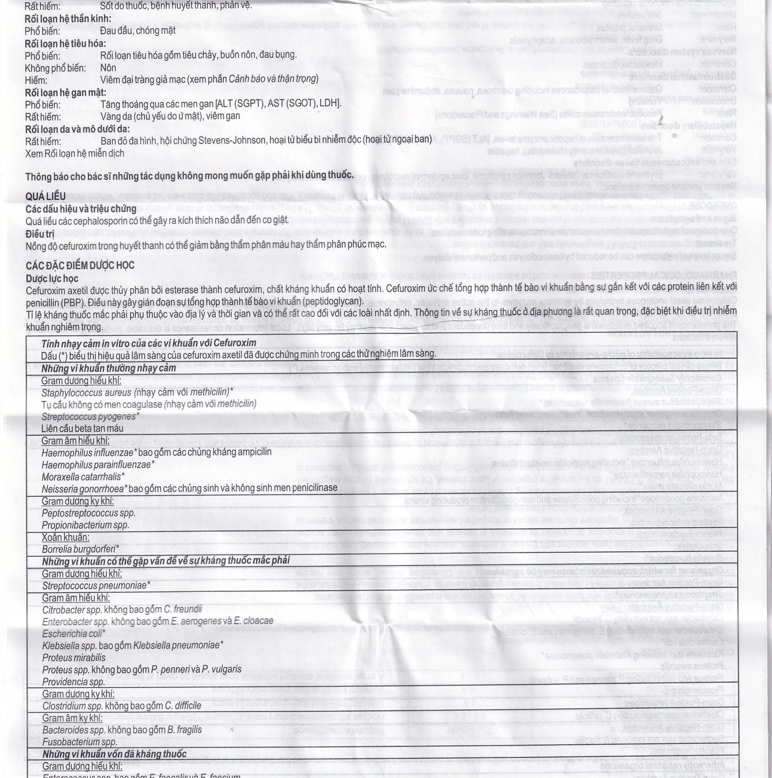 Thuốc Zinnat 250mg GSK điều trị nhiễm khuẩn (1 vỉ x 10 viên)