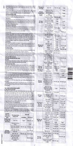 Thuốc Coveram 10mg/5mg Servier điều trị tăng huyết áp (30 viên)