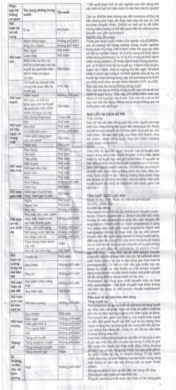 Thuốc Coversyl 5mg Servier điều trị tăng huyết áp (30 viên)