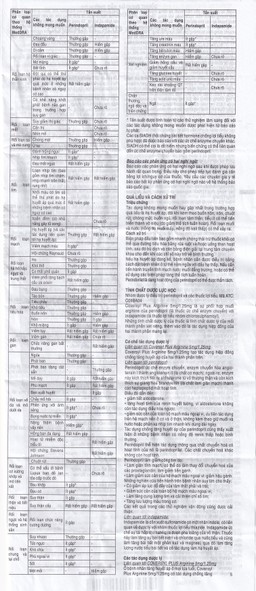 Thuốc Coversyl Plus 5mg/1.25mg Servier điều trị tăng huyết áp (30 viên)