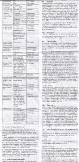 Thuốc Dilatrend Roche điều trị tăng huyết áp, bệnh mạch vành, suy tim mạn, suy thất trái (3 vỉ x 10 viên)