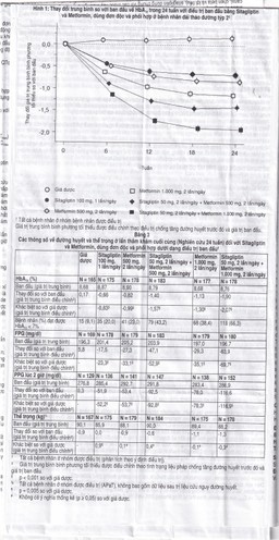 Viên nén Janumet 50mg/500mg MSD điều trị đái tháo đường típ 2 (4 vỉ x 7 viên)