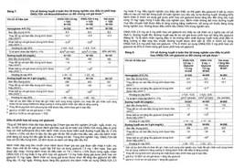 Viên nén Onglyza 5mg AstraZeneca hỗ trợ ăn kiêng, kiểm soát đường huyết (2 vỉ x 14 viên)