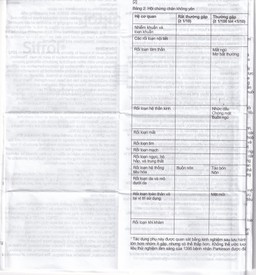 Thuốc Sifrol 0.25mg Boehringer điều trị bệnh parkinson (3 vỉ x 10 viên)