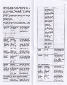Thuốc Stemvir Incepta hỗ trợ điều trị nhiễm HIV-1 (3 vỉ x 4 viên)