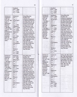 Thuốc Stemvir Incepta hỗ trợ điều trị nhiễm HIV-1 (3 vỉ x 4 viên)