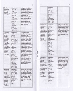 Thuốc Stemvir Incepta hỗ trợ điều trị nhiễm HIV-1 (3 vỉ x 4 viên)