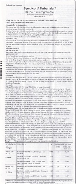 Thuốc bột để hít Symbicort AstraZeneca điều trị hen suyễn (60 liều)