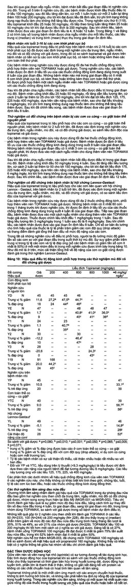 Thuốc Topamax 25 Janssen điều trị động kinh cục bộ, dự phòng đau nửa đầu (6 vỉ x 10 viên)