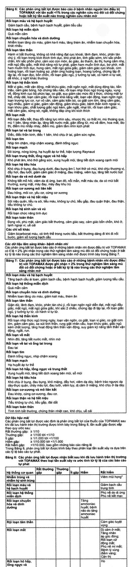 Thuốc Topamax 25 Janssen điều trị động kinh cục bộ, dự phòng đau nửa đầu (6 vỉ x 10 viên)