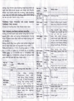 Thuốc Vastarel MR Servier điều trị đau thắt ngực (2 vỉ x 30 viên)