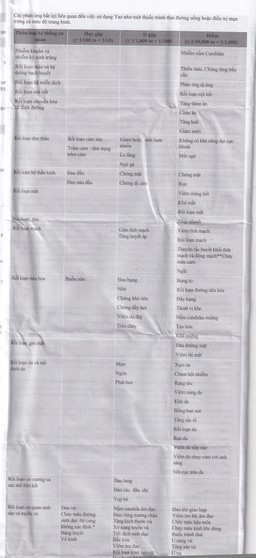 Thuốc Yaz Bayer dùng tránh thai, điều trị mụn trứng cá (1 vỉ x 28 viên)