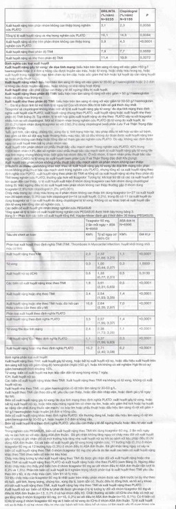 Thuốc Brilinta AstraZeneca giảm nguy cơ bị lên cơn đau tim , đột quỵ (6 vỉ x 10 viên)