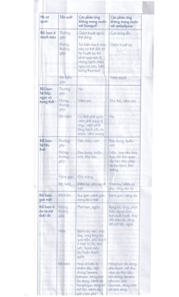 Viên nén Lisonorm Gedeon điều trị tăng huyết áp vô căn (3 vỉ x 10 viên)