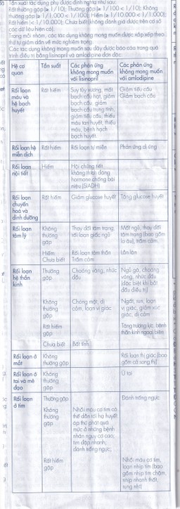 Viên nén Lisonorm Gedeon điều trị tăng huyết áp vô căn (3 vỉ x 10 viên)