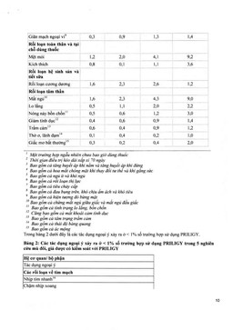 Thuốc Priligy 30mg Menarini điều trị xuất tinh sớm (1 vỉ x 3 viên)