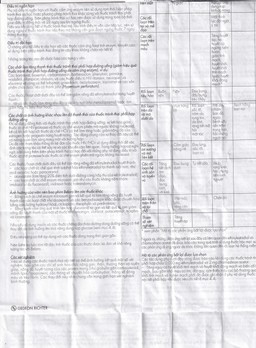 Thuốc tránh thai hằng ngày Belara Gedeon (1 vỉ x 21 viên)