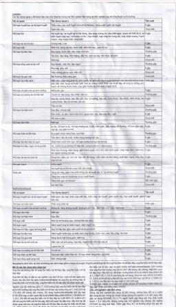 Thuốc Hyzaar 50mg/12.5mg MSD điều trị tăng huyết áp (2 vỉ x 14 viên)