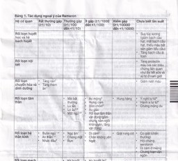 Thuốc Remeron 30mg MSD điều trị các đợt của trầm cảm nặng (3 vỉ x 10 viên)