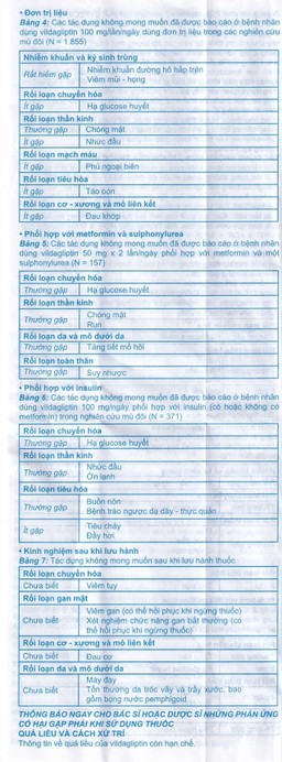 Thuốc A.T Vildagliptin 50mg An Thiên điều trị đái tháo đường típ 2 (3 vỉ x 10 viên)