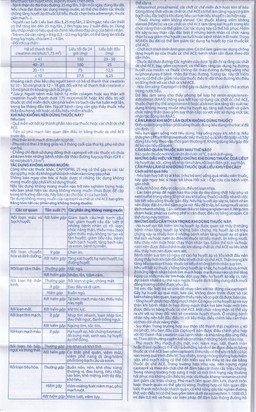 Thuốc Captopril 25mg Domesco điều trị tăng huyết áp, suy tim, nhồi máu cơ tim (10 vỉ x 10 viên) 