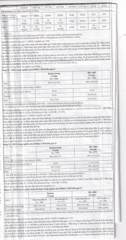 Thuốc Epclusa 400mg/100mg Gilead điều trị viêm gan C mãn tính (28 viên)