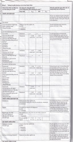 Thuốc Epclusa 400mg/100mg Gilead điều trị viêm gan C mãn tính (28 viên)