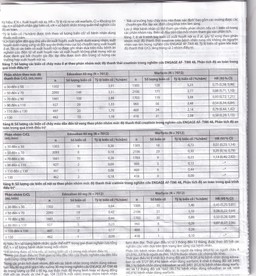 Thuốc Lixiana 60mg Daiichi-Sankyo phòng ngừa đột quỵ và cục máu đông (2 vỉ x 14 viên)